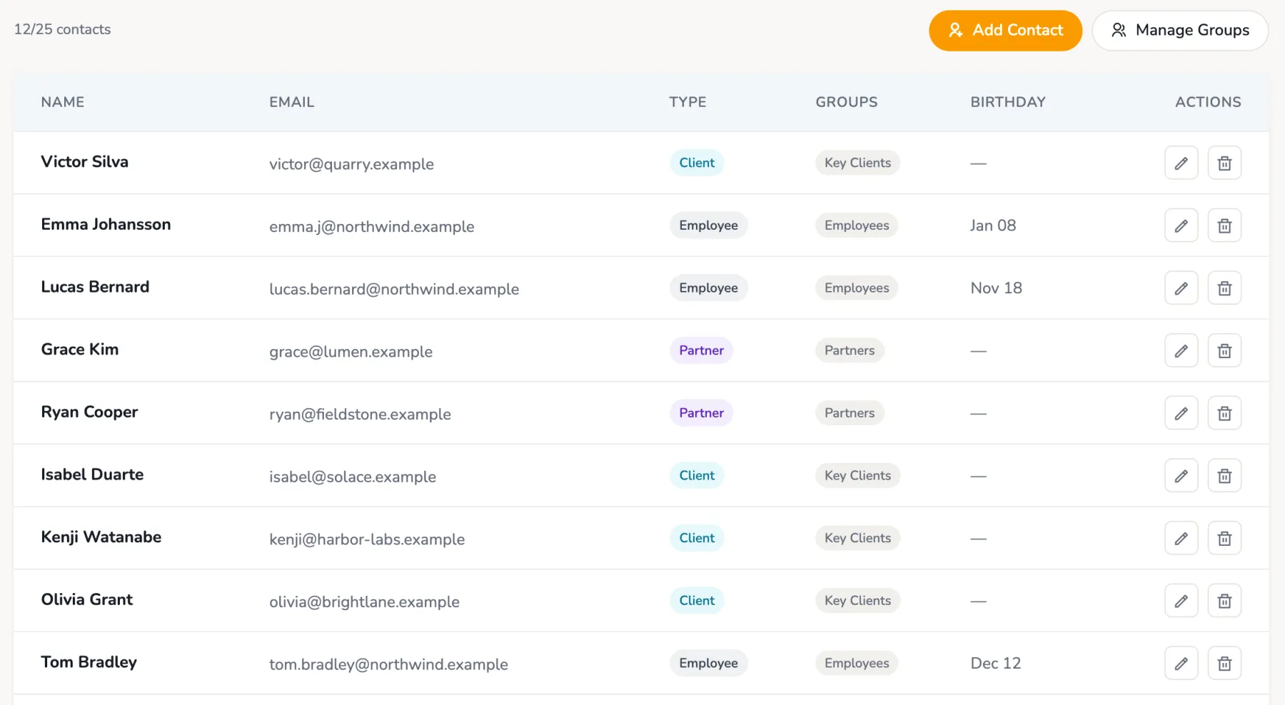 Contacts list grouped into employees, key clients and partners